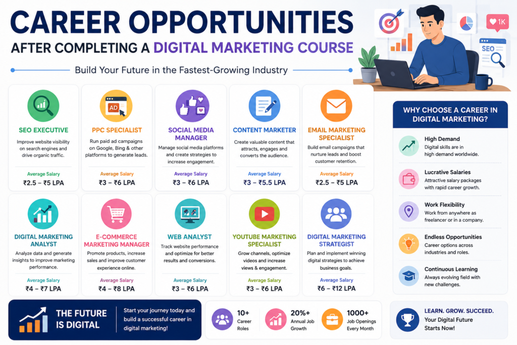 Digital Marketing career opportunities after completing a course